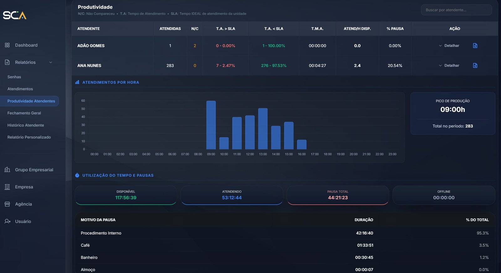 Relatório personalizado