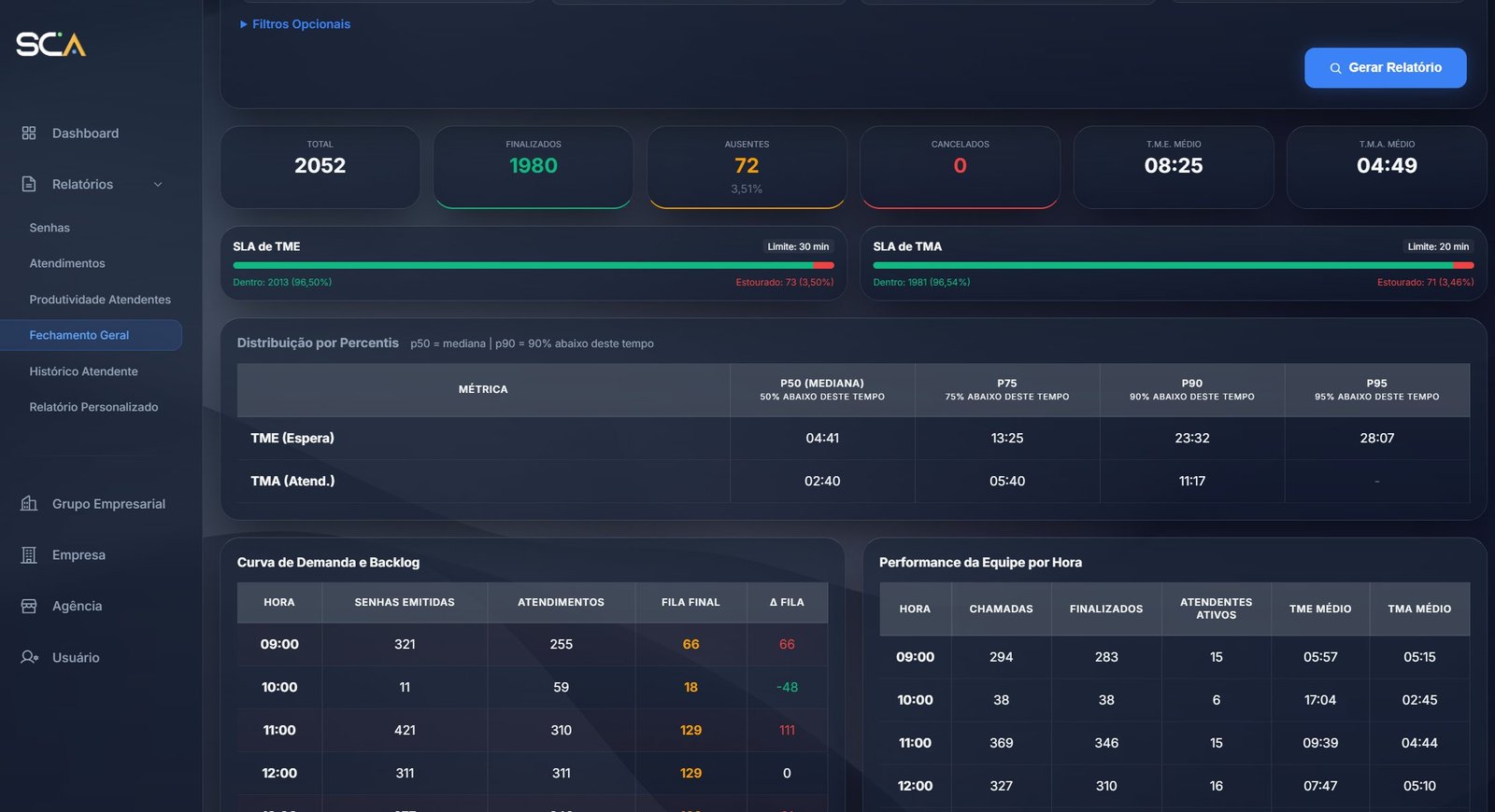 Relatório com gráficos